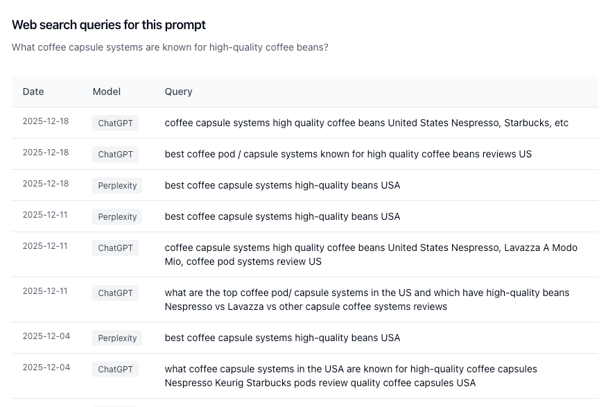 Fan-out queries showing how AI models break down prompts into sub-queries