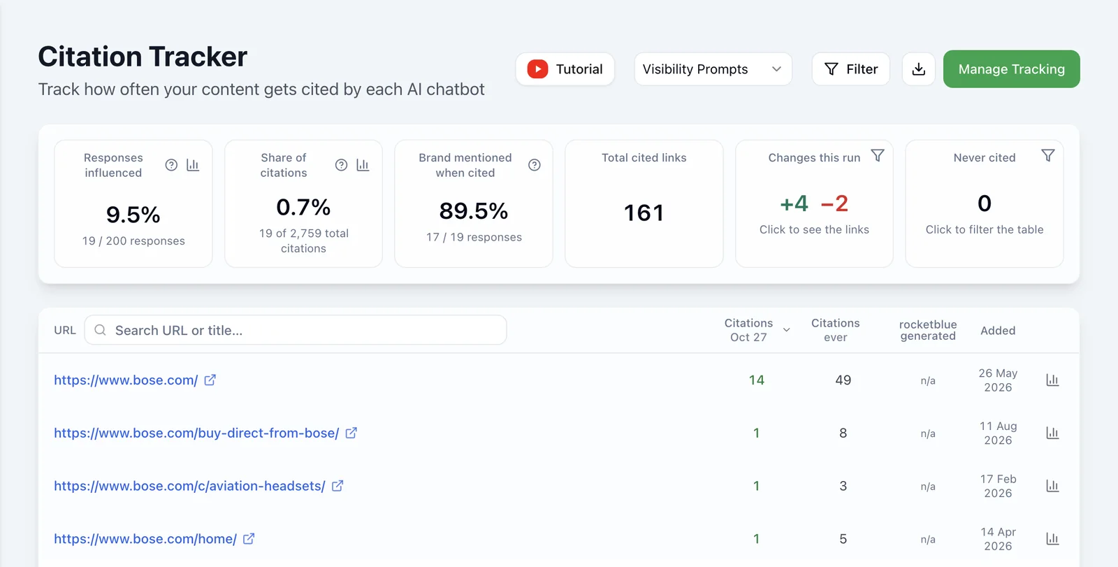 Citation tracker with total citations and the brand pages cited most by AI