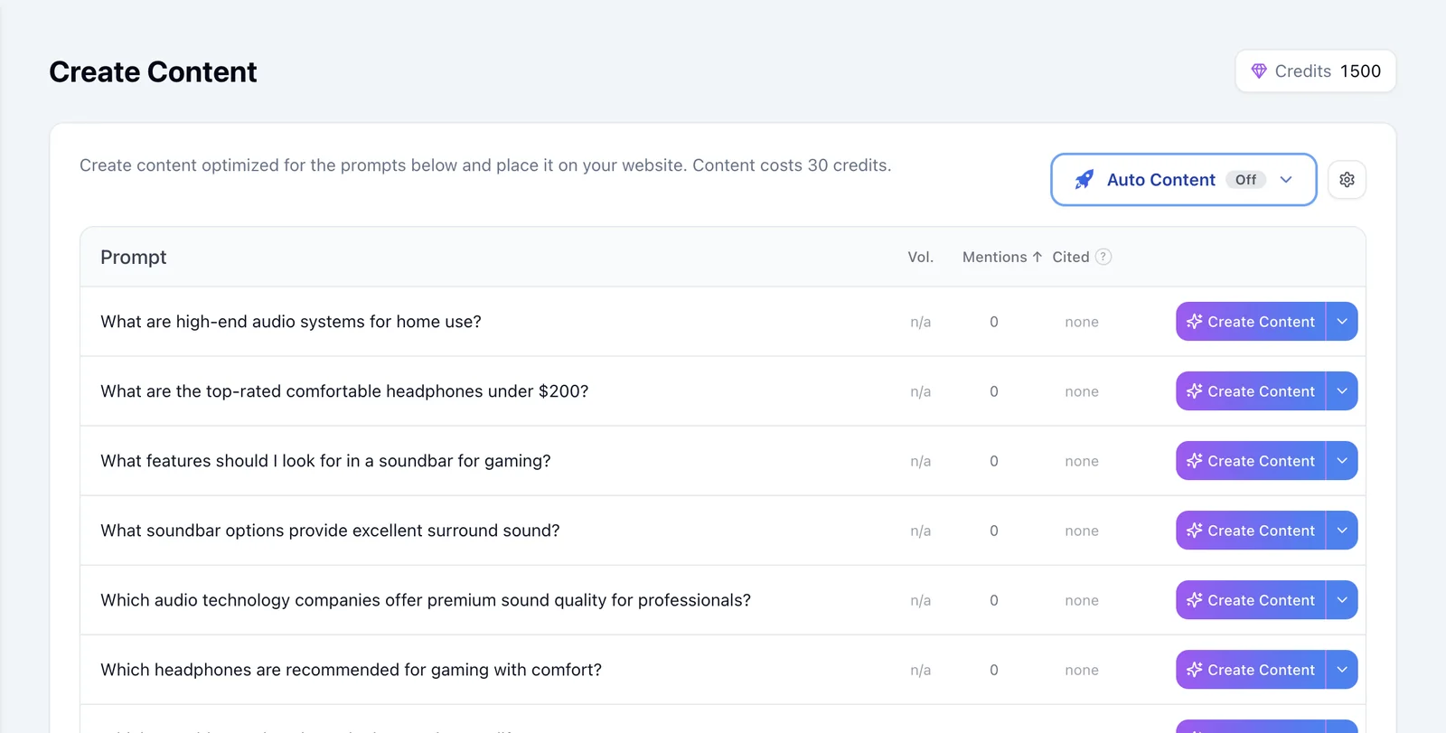 Create Content table listing prompts with search volume, brand mentions and an Auto Content toggle