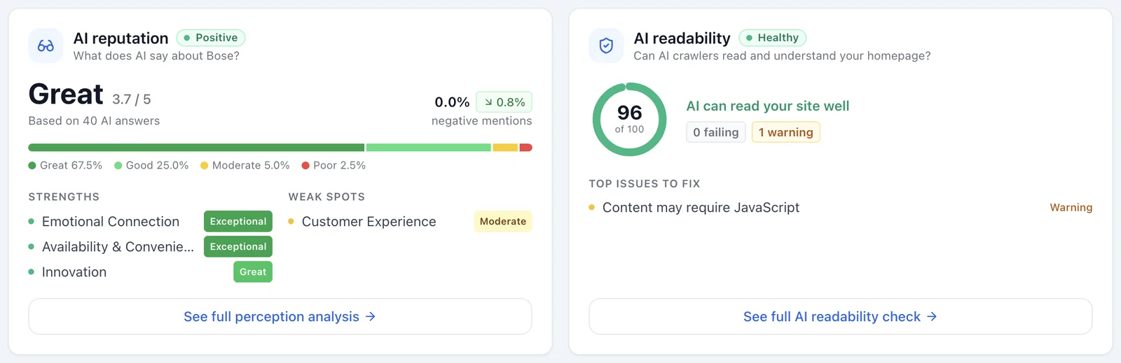 AI reputation score and AI readability score cards