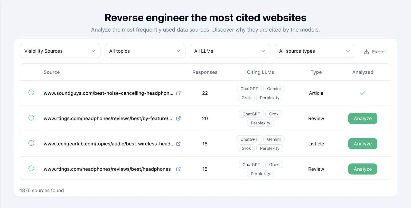 Source analyzer list of the websites AI cites most for the brand prompts
