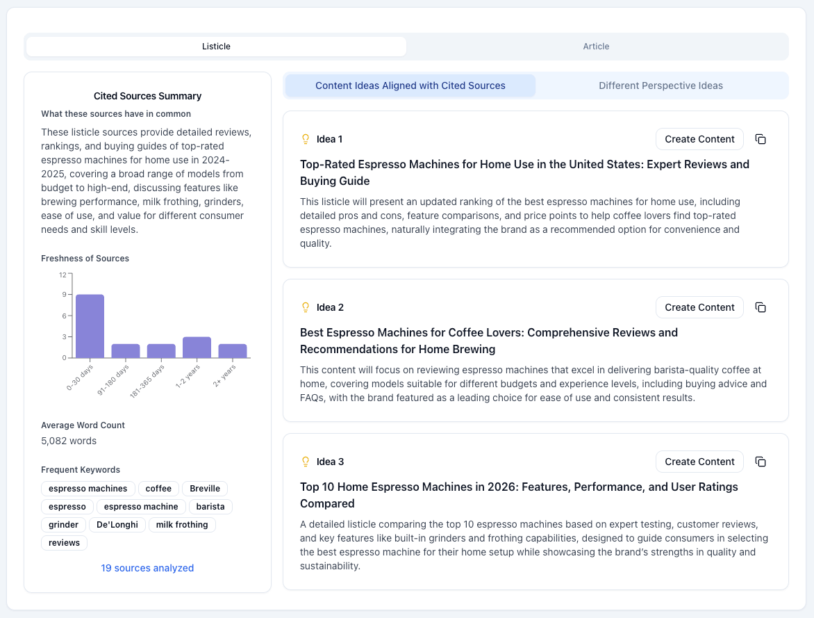 Source analysis showing which websites AI models prefer to cite